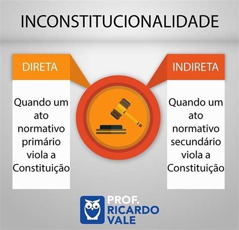 Por Prof Ricardo Vale Dica Inconstitucionalidade Direta E Indireta