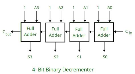 Design 4 Bit Binary Adder