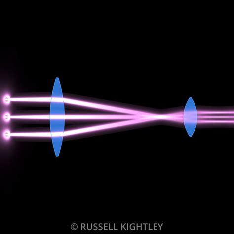 Russell Kightley Scientific Illustrator Animator Refraction Of