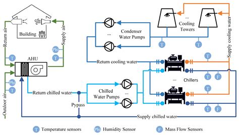 Accelerating Optimal Control Strategy Generation For Hvac Systems Using A Scenario Reduction