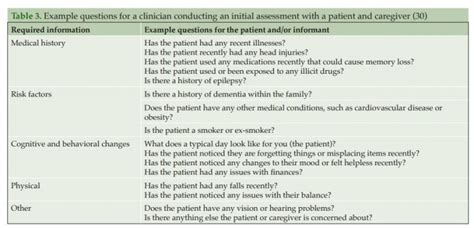 Primary Care Physical Examination And Blood Analyses