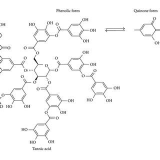 Pdf Reviewing The Tannic Acid Mediated Synthesis Of Metal Nanoparticles