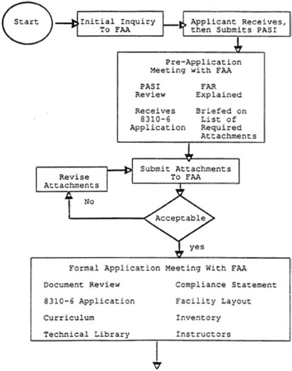 Single Pilot Part 135 Certification