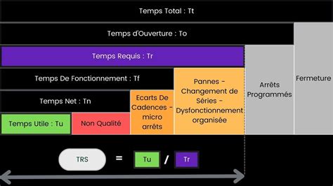 TRS taux de rendement synthétique Définition calcul et avantages