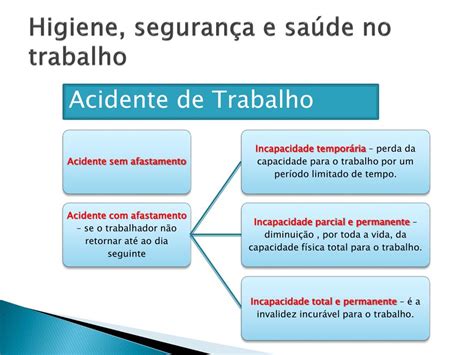 Ppt Higiene Segurança E Saúde No Trabalho Powerpoint Presentation Id2998049