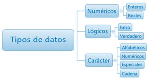 Tipos De Datos Mind