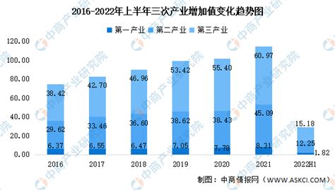 2022年上半年国民经济运行情况分析：我国经济二季度实现正增长（图） 中商情报网