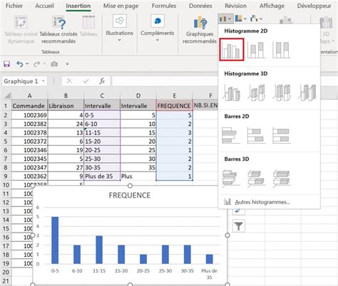 Comment créer un histogramme dans Excel