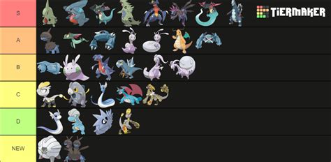 Pseudo Legendary Pokemon Tier List Community Rankings TierMaker