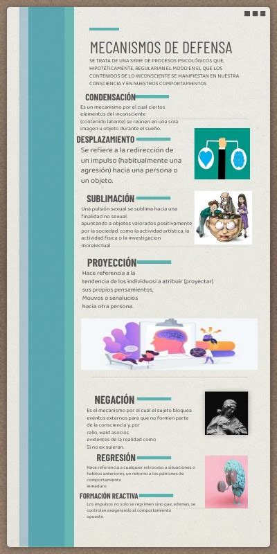 INFOGRAFÍA mecanismos de defensa