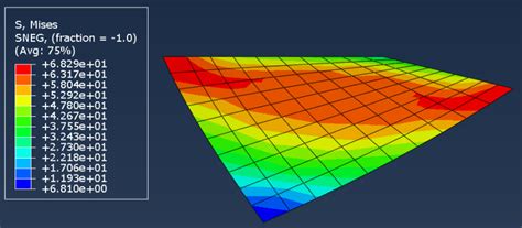 Material Failure And Element Deletion In Abaqus Explicit DASSAULT