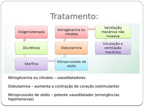 1º Aula URGÊNCIAS EMERGÊNCIAS CLÍNICAS RESPIRATÓRIAS pdf