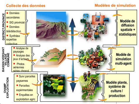 Une Base De Connaissance Sur La Gestion Des Ressources Naturelles Download Scientific Diagram