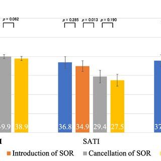 Annualized Changes In Skeletal Muscle Index Smi Subcutaneous Adipose