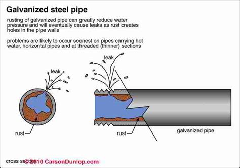 Diagnose And Repair Poor Water Pressure Lost Well Water Pressure