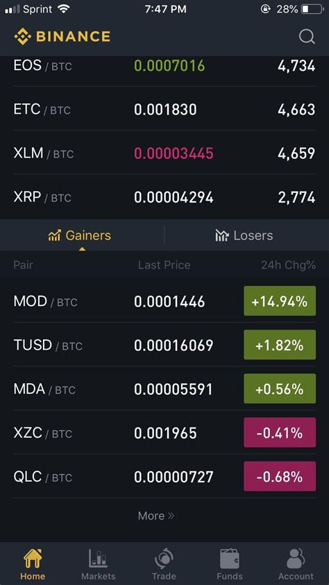 Top Crypto Gainers Binance Top Gainers Standing Binance