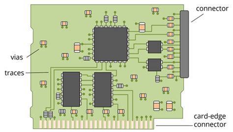 Learnemc Introduction To Printed Circuit Board Layout For Emc