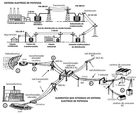 Diagrama De Subestaciones Electricas Fuerza Y Alumbrado Ele