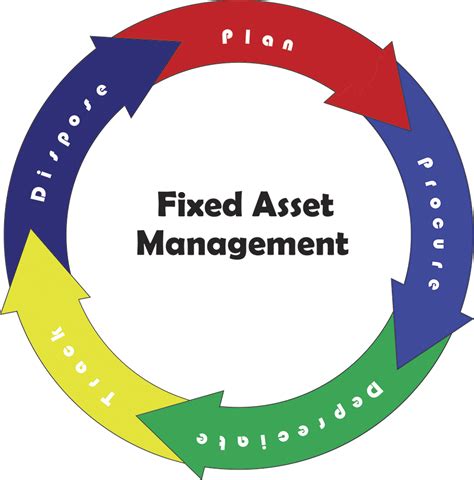 Inventory Management And Fixed Asset Management One And The Same