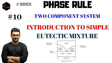 Eutectic Phase Diagram For Mixtures Of Water And Glycerol Eu