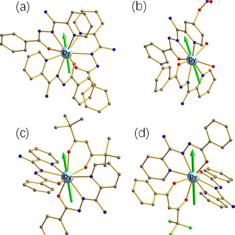 Orientation Of The Local Main Magnetic Axes Of The Ground Kramers