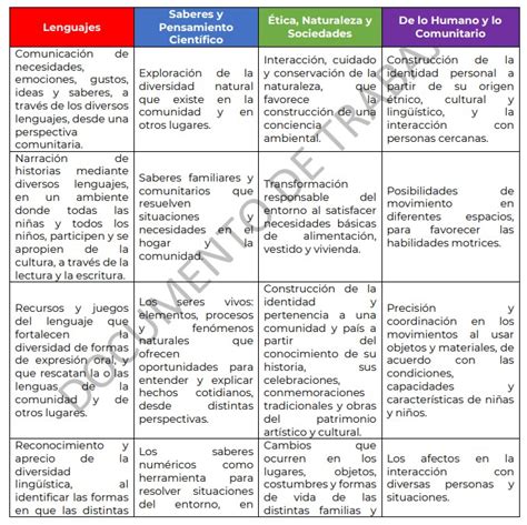 Plan De Estudios Preescolar Image To U