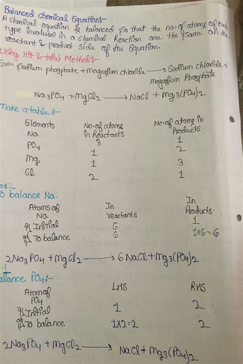 Solution Cbse Class Science Chapter Chemical Reaction And Equations