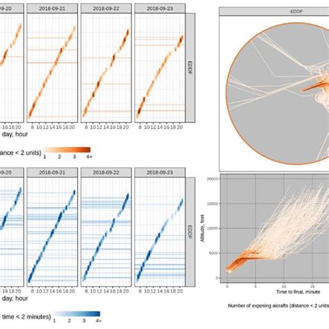 EDDF highly exposed traffic | Download Scientific Diagram