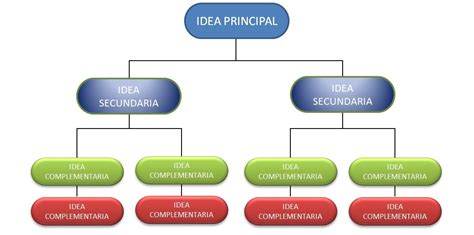 Descarga y edita gratuitamente cuadros sinópticos de la materia