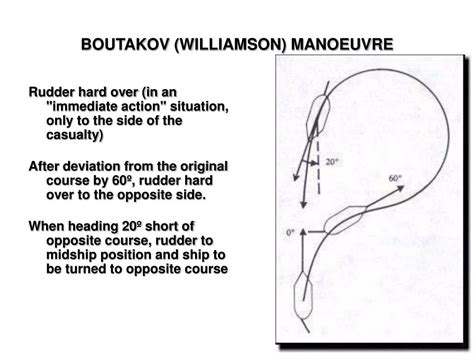 Ppt Chapter 8 Man Overboard Powerpoint Presentation Id196537