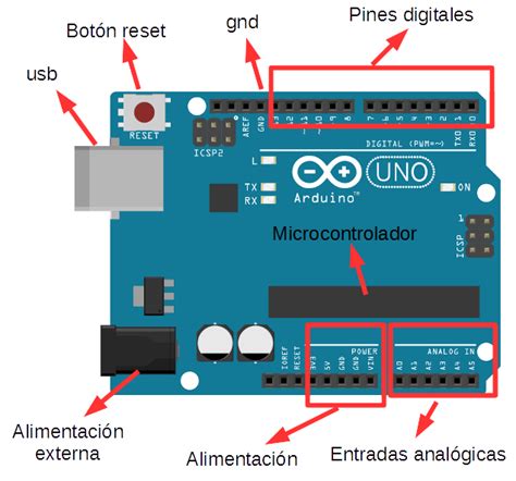 Elemento De Control Arduino Tdr Steam