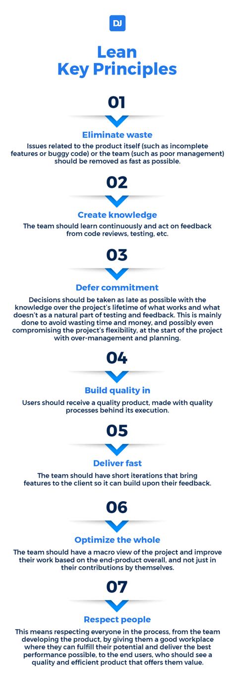 Agile Vs Lean Key Differences And Similarities DistantJob Remote