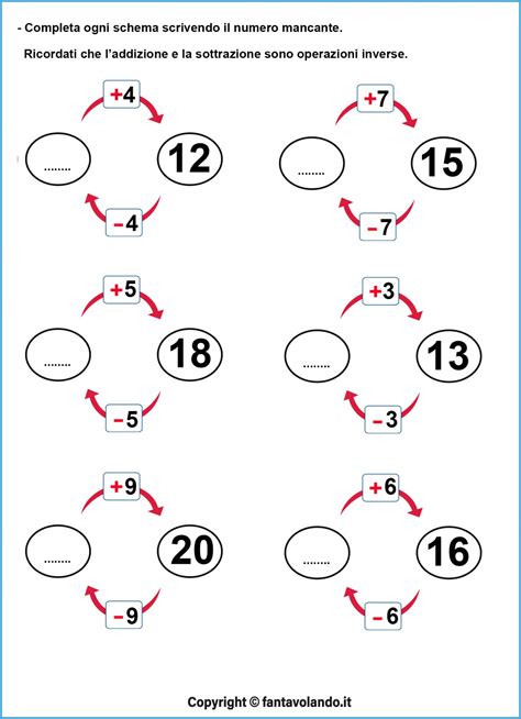 Operazioni Inverse Addizione E Sottrazione Schede Fantavolando