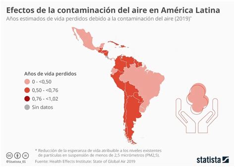 Qu Tan Perjudicial Es La Contaminaci N Del Aire En Am Rica Latina