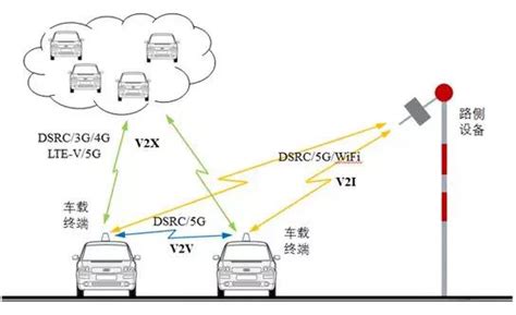 智能车、路端加持，车路协同概念如何照进现实？2019全球智能驾驶峰会 雷峰网