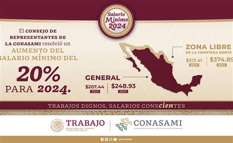 Lista Completa De Incremento Del Salario Mínimo Para El 2024