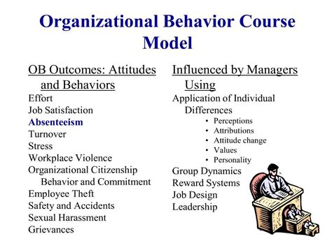 Ppt Organizational Behavior Course Model Powerpoint Presentation