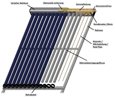 Vakuumr Hrenkollektor Solarthermieset R Hrenkollektor Solaranlage Ebay