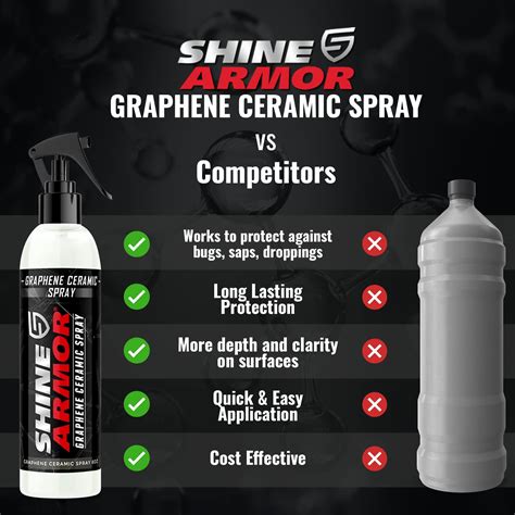 Shine Armor Graphene Ceramic Coating Spray Highly Concentrated For Vehicle Paint Protection And