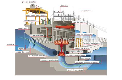 Modelo De Central Hidroelectrica