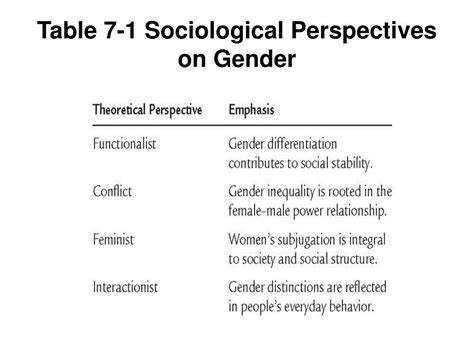 Ppt Sex Gender And Gender Role Socialization Powerpoint Presentation Id 405504