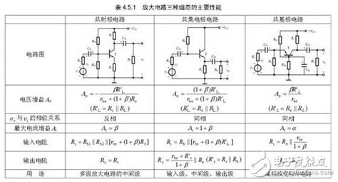 三极管的三种放大电路解析，放大电路的三种组态比较 电子发烧友网