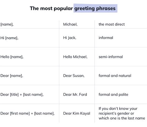 20 Best Email Opening Sentences And Greetings [email Starters]