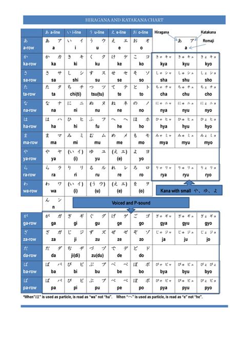 Hiragana Writing Chart Minga