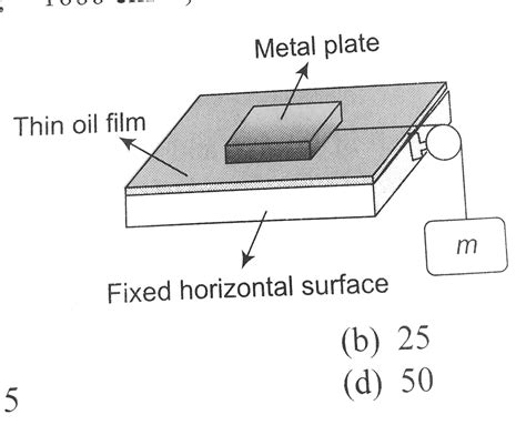 A Rectangular Metal Plate Has Dimensions Of Cmxx Cm A Thin Film Of