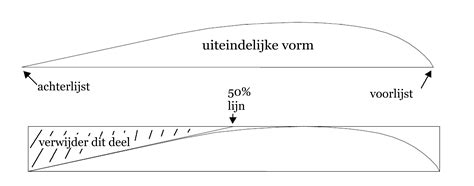 Windmolen Wieken