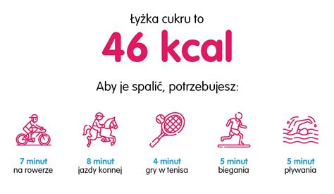 Ile Kalorii Ma Cukier Kcal W Y Eczce Y Ce I Szklance Cukru S Odka