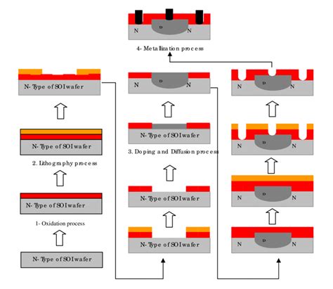 Cmos Inverter Using Vlsi Presentation