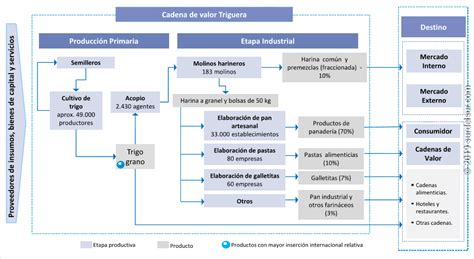 Actividad Industrial De Argentina Orígen Y Ubicación • Surdelsurar