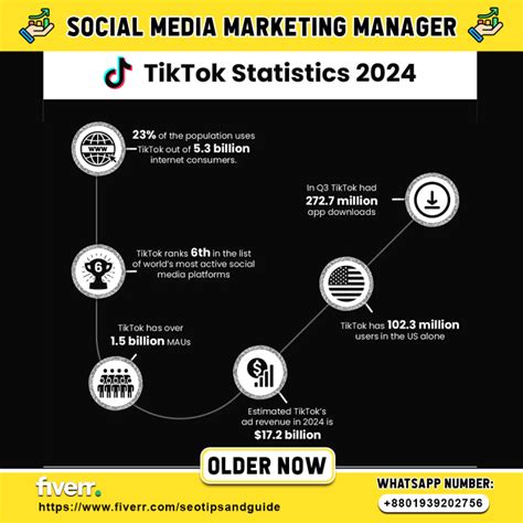 Tiktok Statistics 2024